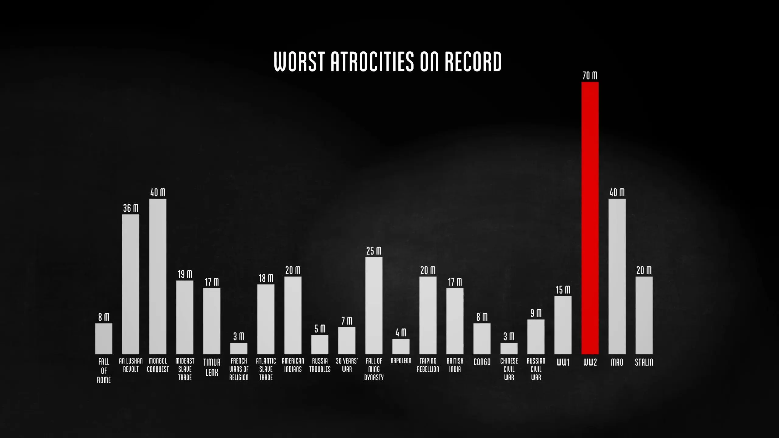 The Fallen of World War II backdrop